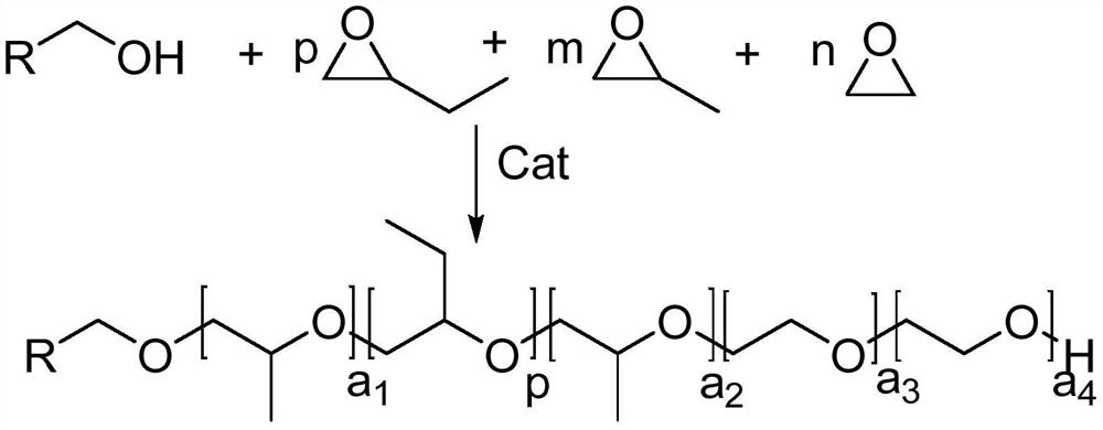 A kind of fatty alcohol block polyether, dispersant for pesticide aqueous suspension, preparation method thereof, pesticide aqueous suspension