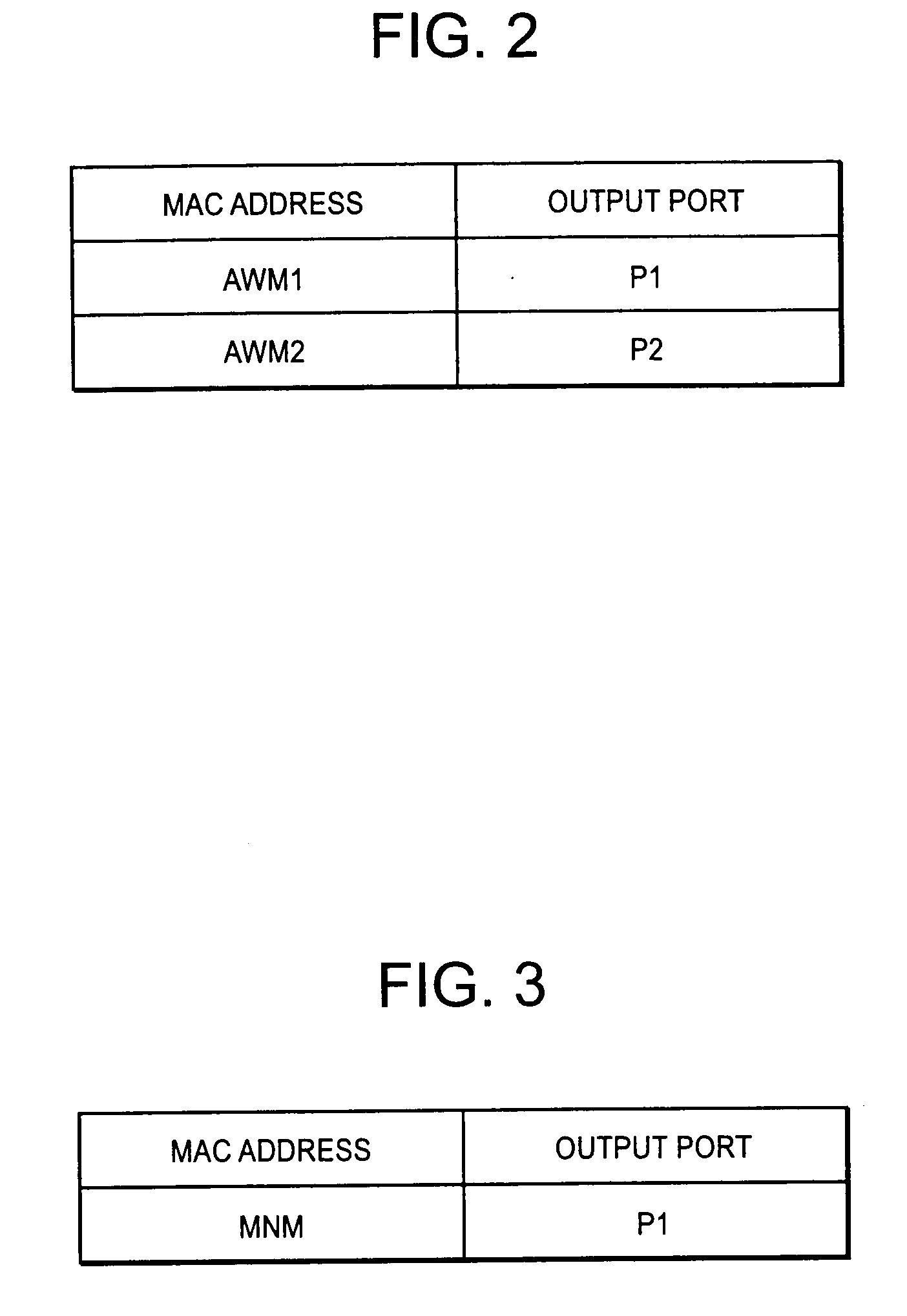 Data forwarding controller, communication terminal apparatus, data communication system and method, and computer program