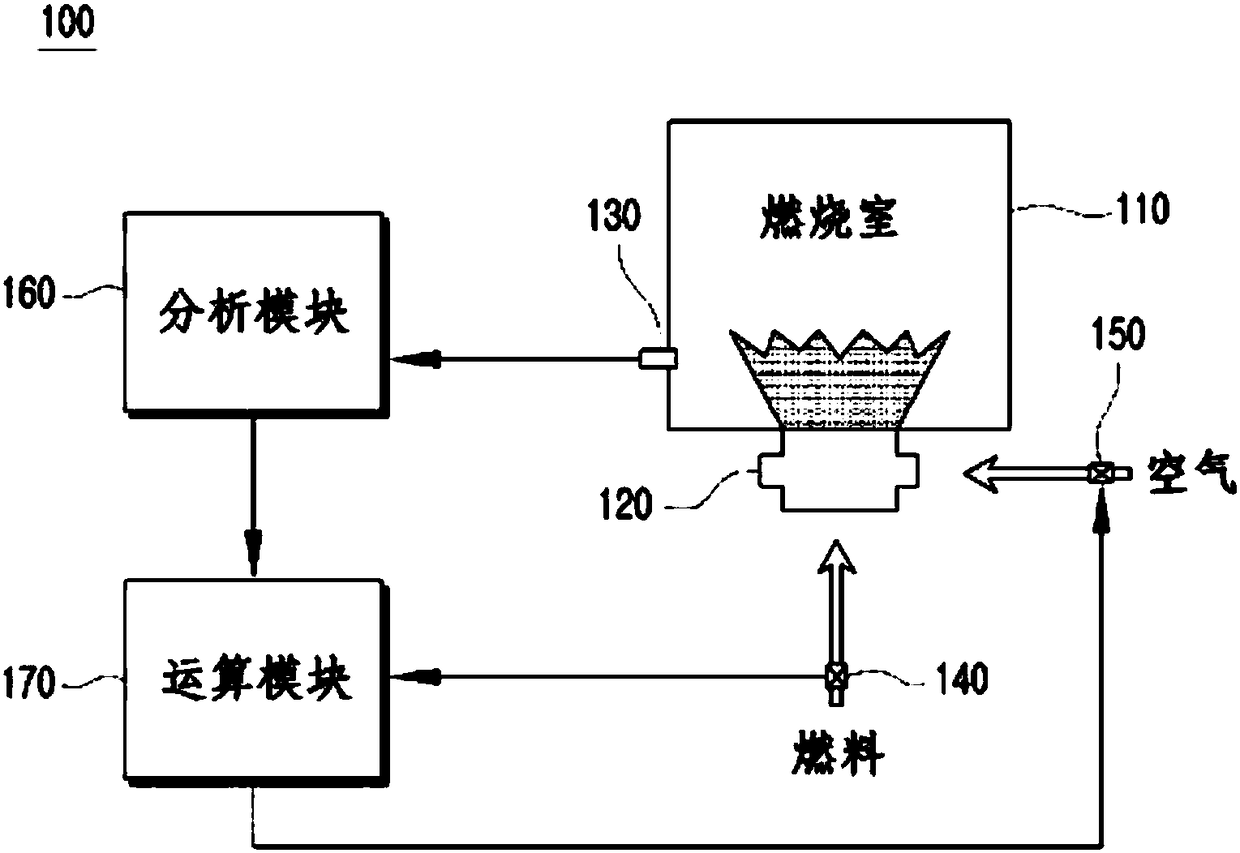 Air-fuel ratio measurement system comprising optical sensor