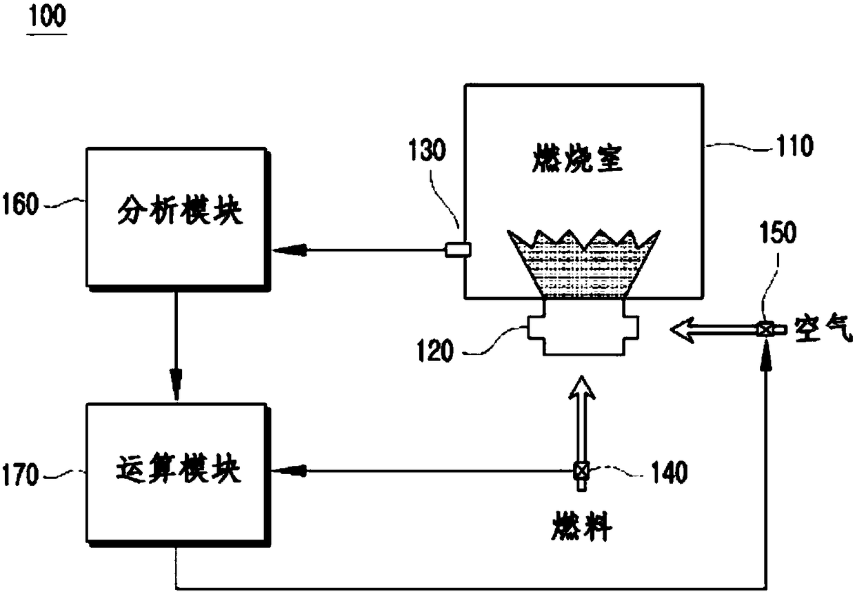 Air-fuel ratio measurement system comprising optical sensor