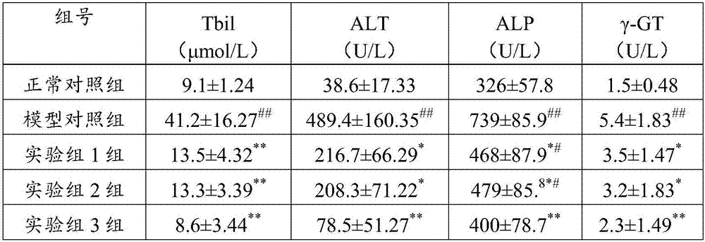 Application of vine tea extract in preparing farnesol X receptor agonist