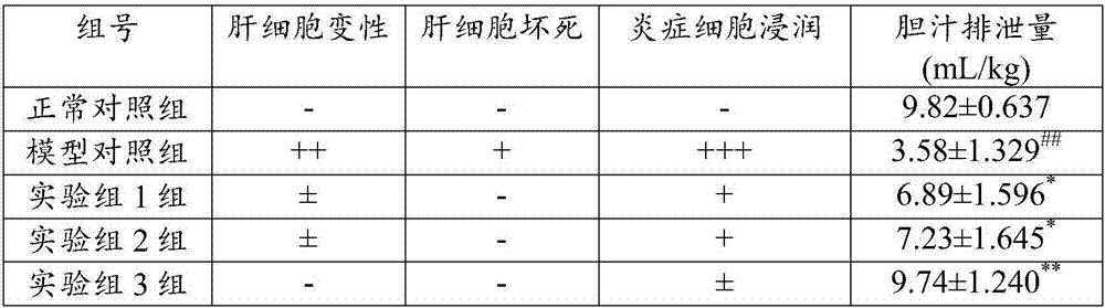 Application of vine tea extract in preparing farnesol X receptor agonist