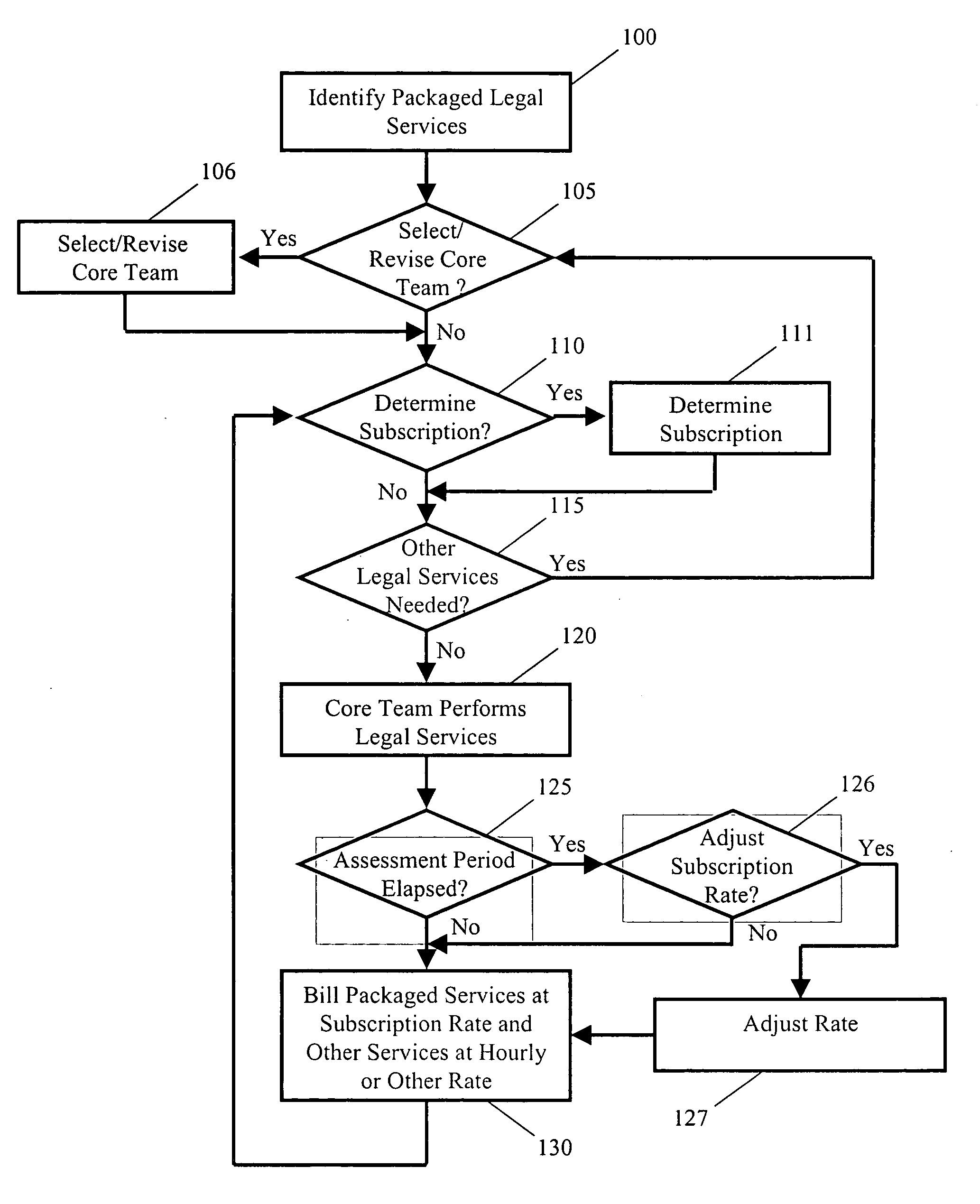 Method and system for brand management