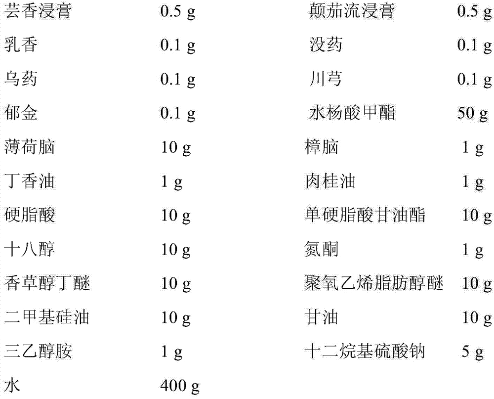 Thermal massage ointment for promoting blood circulation, removing blood stasis, harmonizing collaterals and relieving pain and preparation method thereof