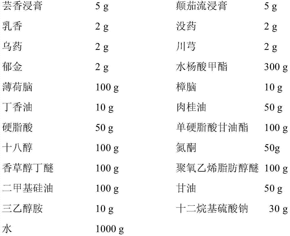 Thermal massage ointment for promoting blood circulation, removing blood stasis, harmonizing collaterals and relieving pain and preparation method thereof