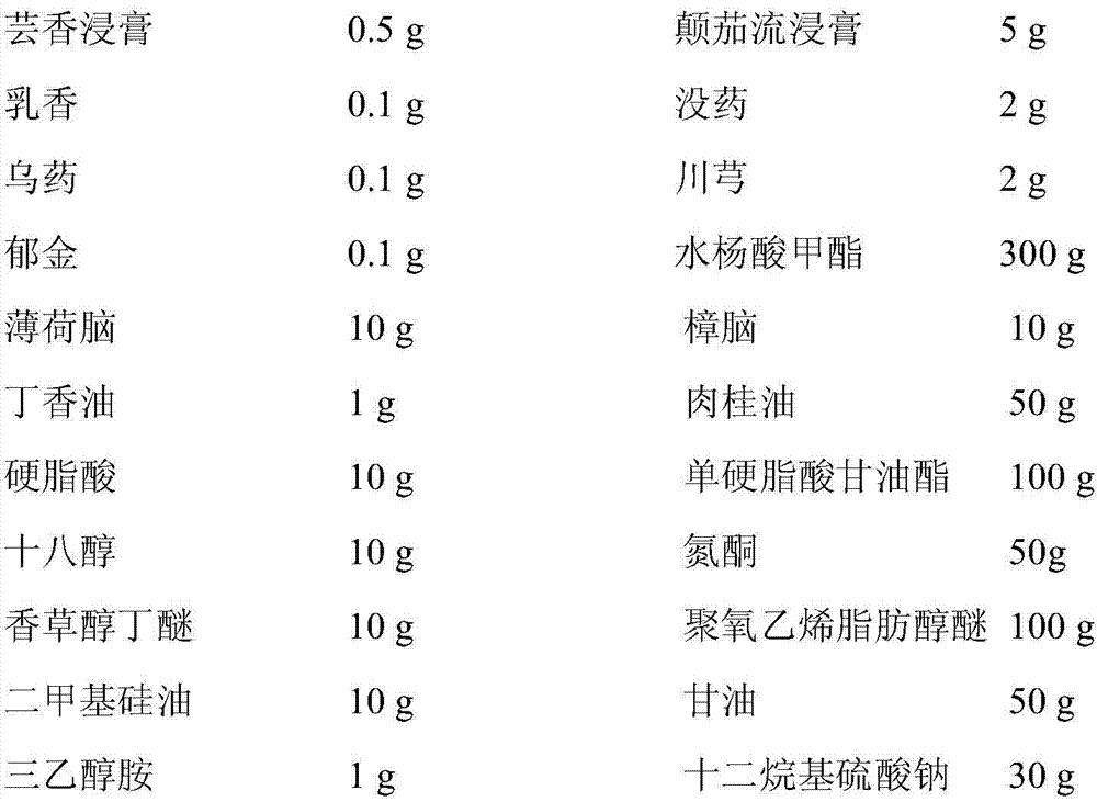 Thermal massage ointment for promoting blood circulation, removing blood stasis, harmonizing collaterals and relieving pain and preparation method thereof