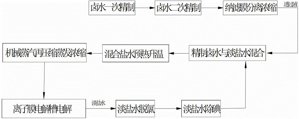 A whole brine mechanical steam recompression alkali production process and device