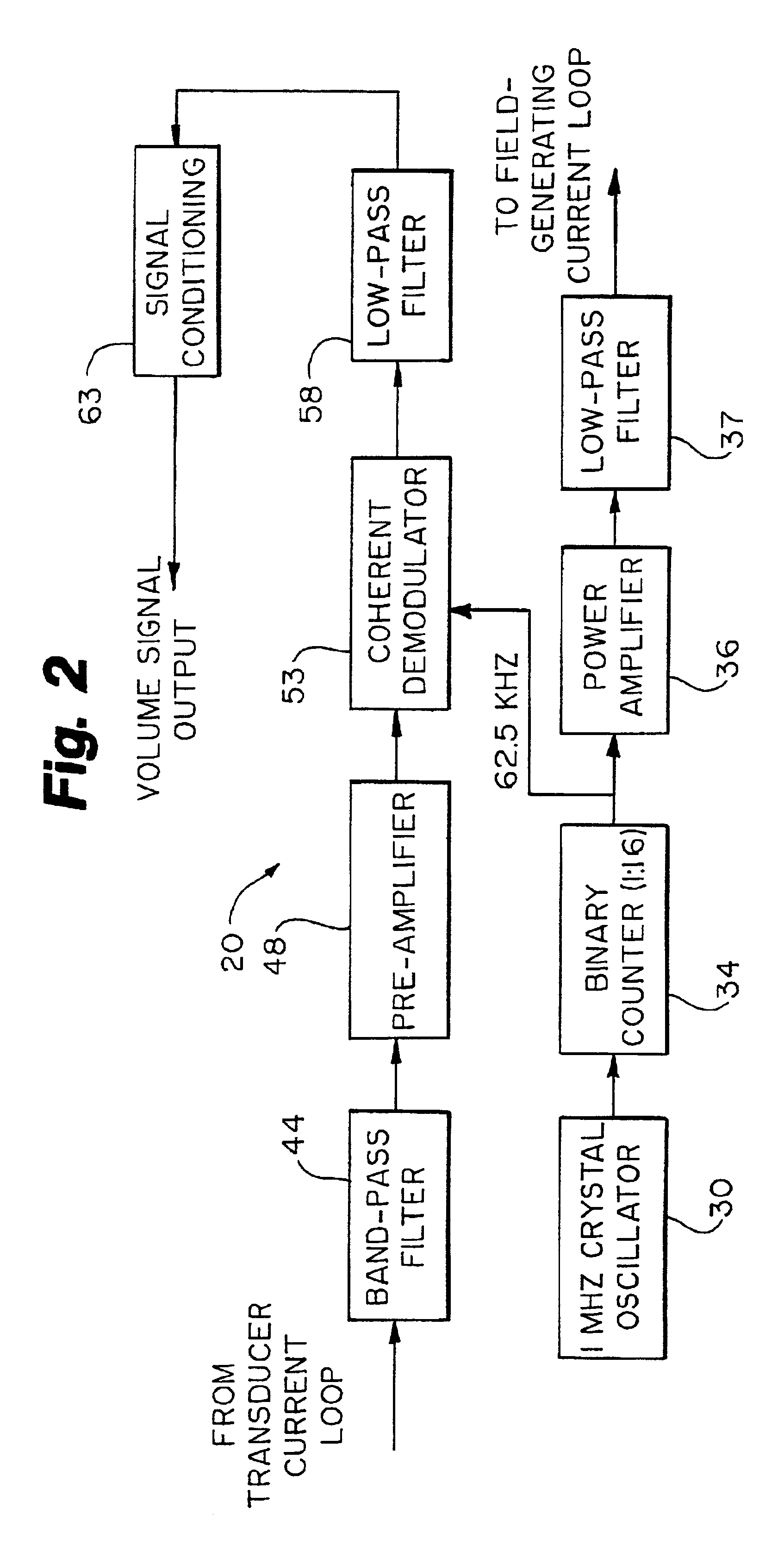 Volumetric physiological measuring system and method