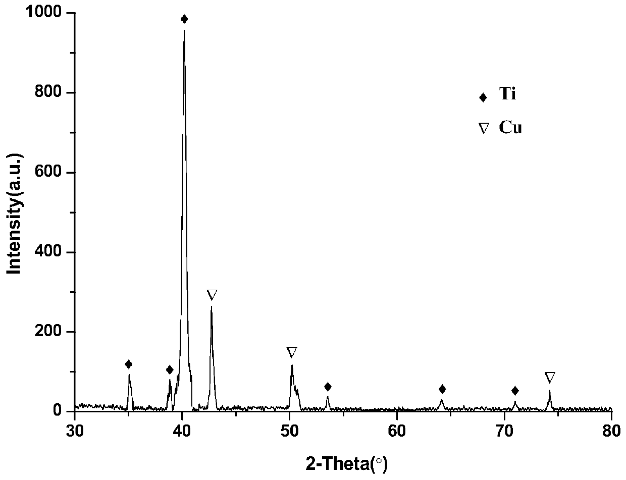 A kind of titanium alloy nano-coating with antibacterial function and preparation method thereof