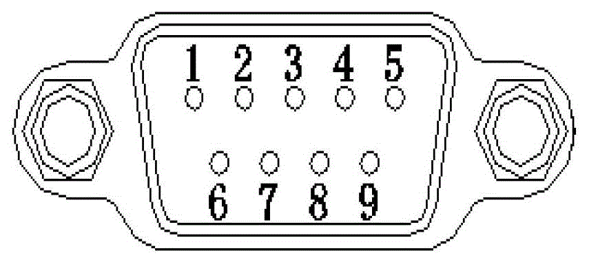 RS232/RS485 monitoring system based on COM (Component Object Model) serial port of TPC1063K industrial personal computer