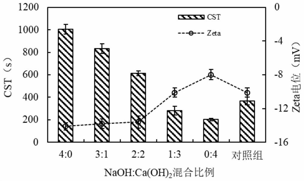 A method for simultaneous removal of nitrogen and phosphorus produced during sludge fermentation