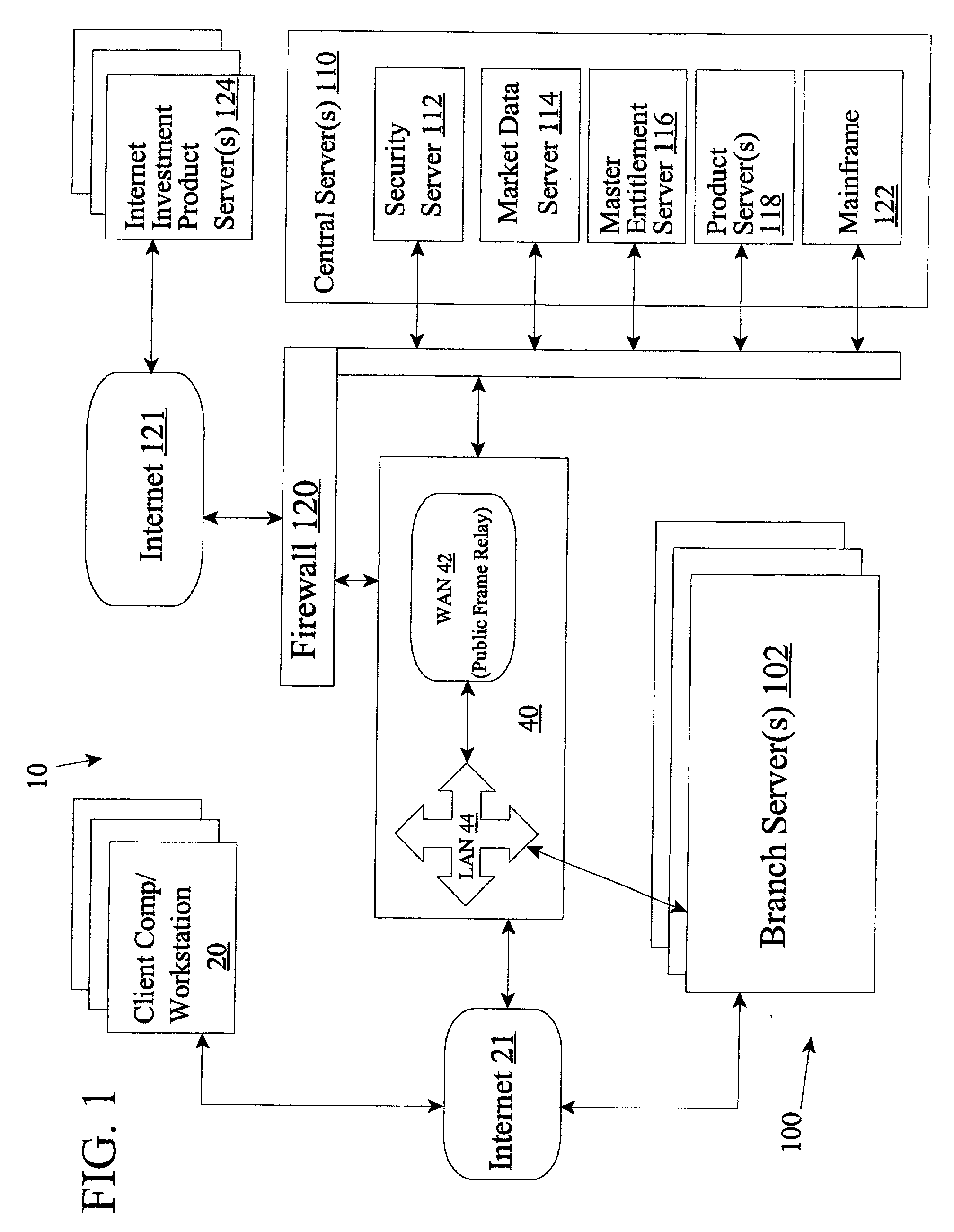 Browser interface and network based financial service system