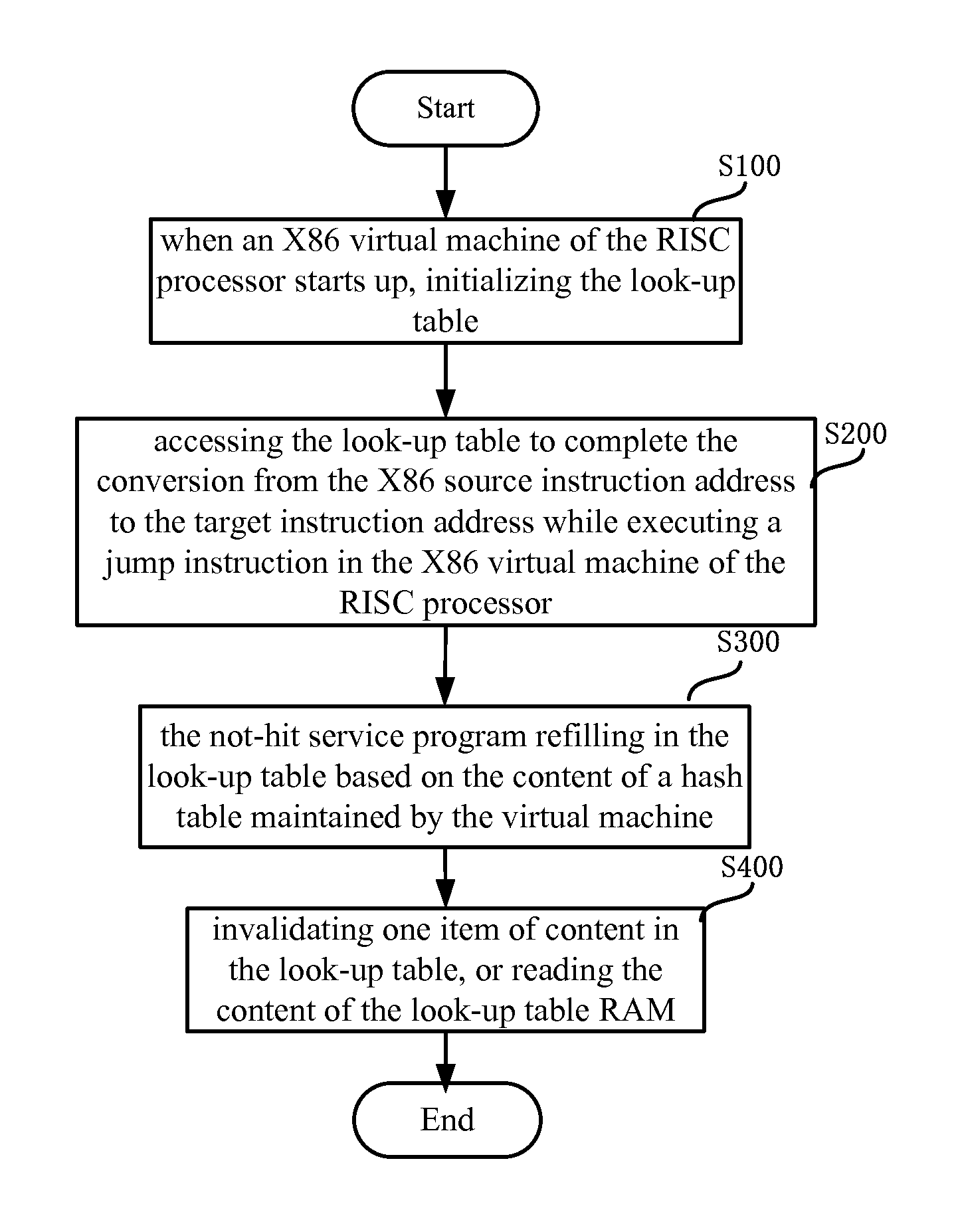 Risc processor device and its instruction address conversion looking-up method