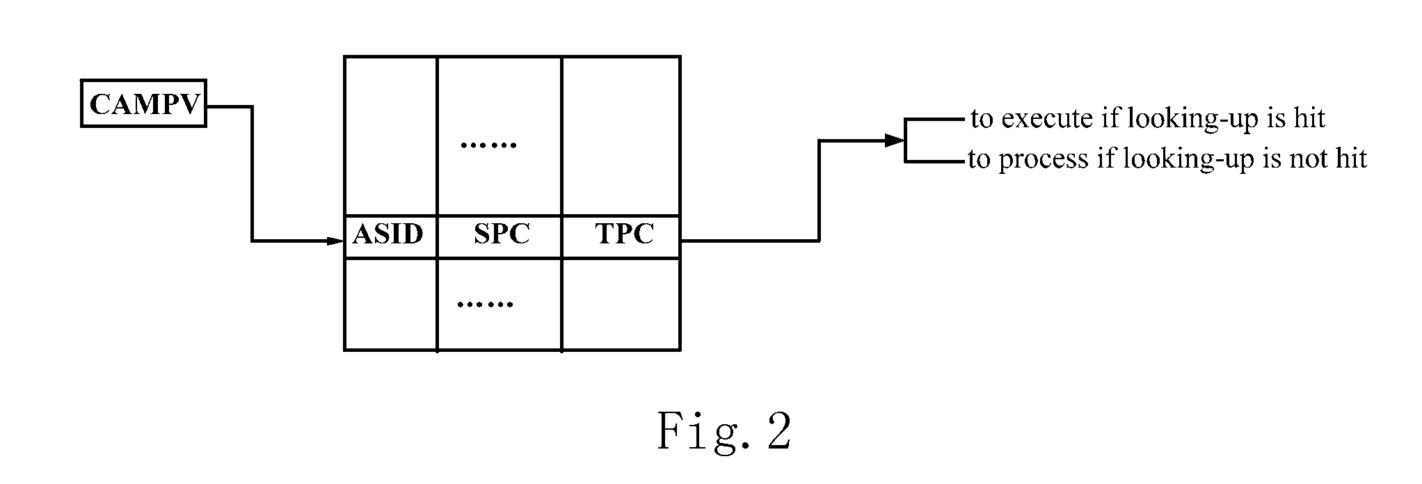 Risc processor device and its instruction address conversion looking-up method