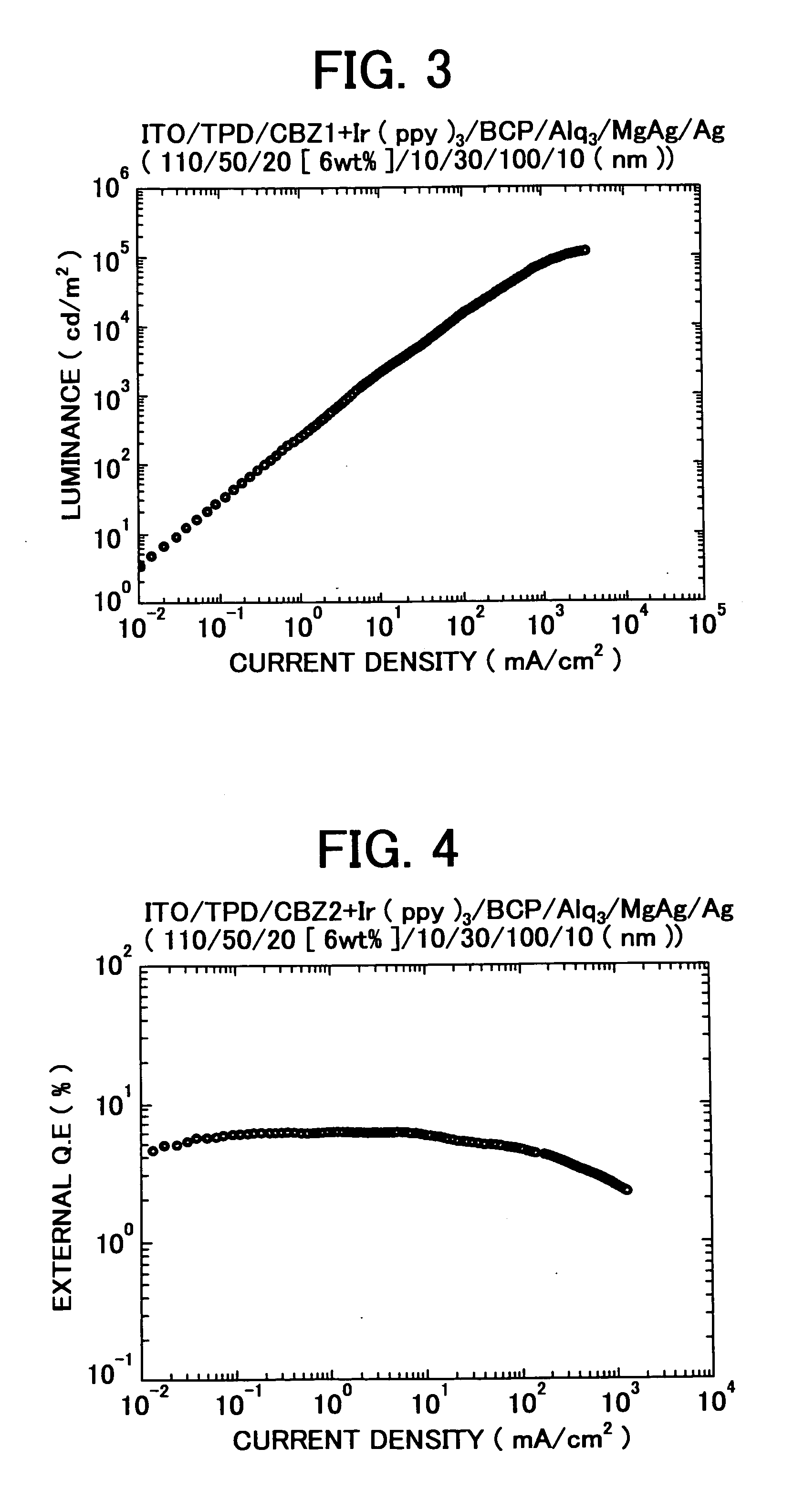 3, 6-Diphenylcarbazole compound and organic electroluminescent device