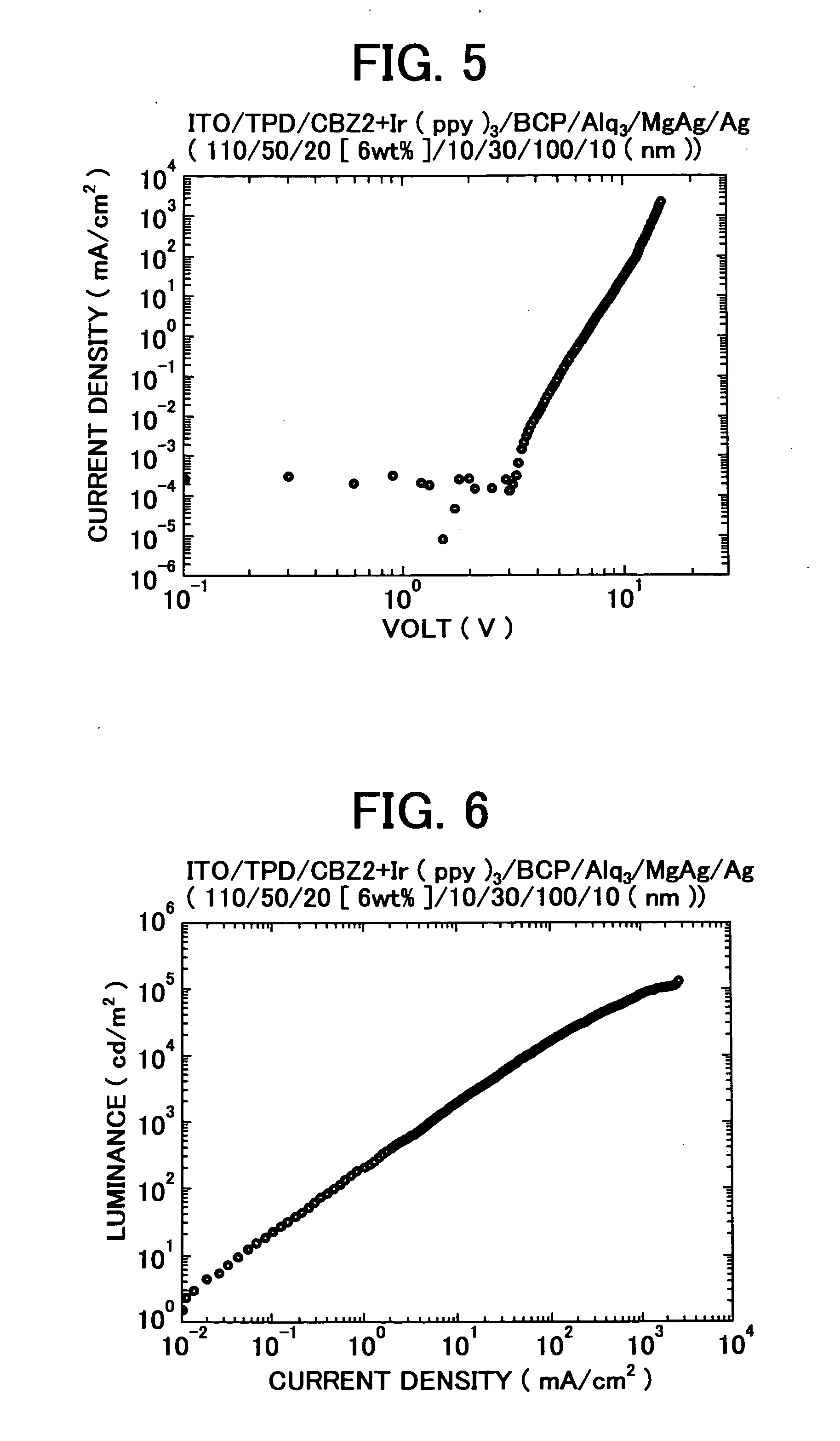 3, 6-Diphenylcarbazole compound and organic electroluminescent device