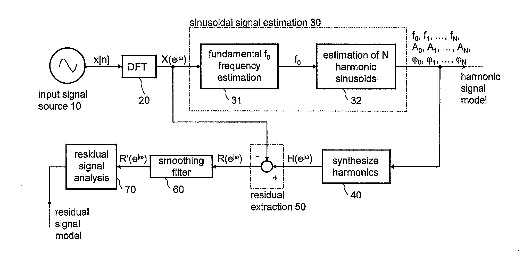 Engine sound synthesis system