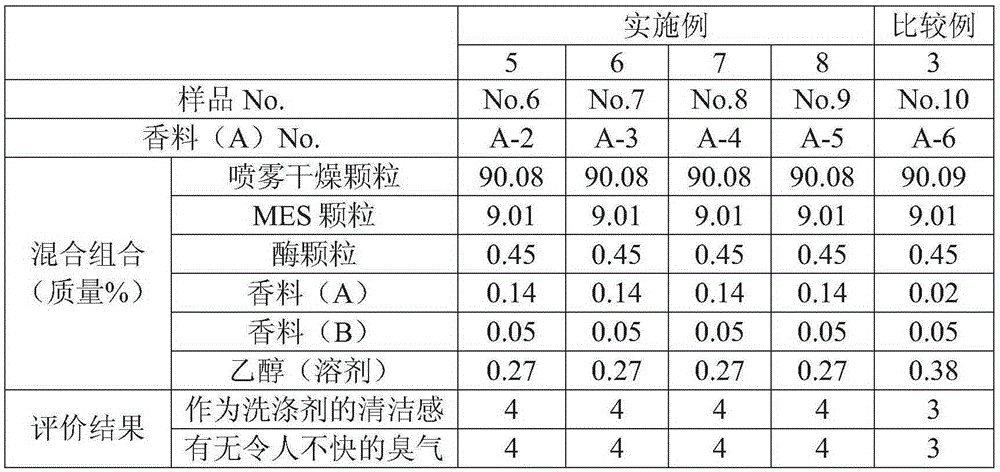 Cleanser composition