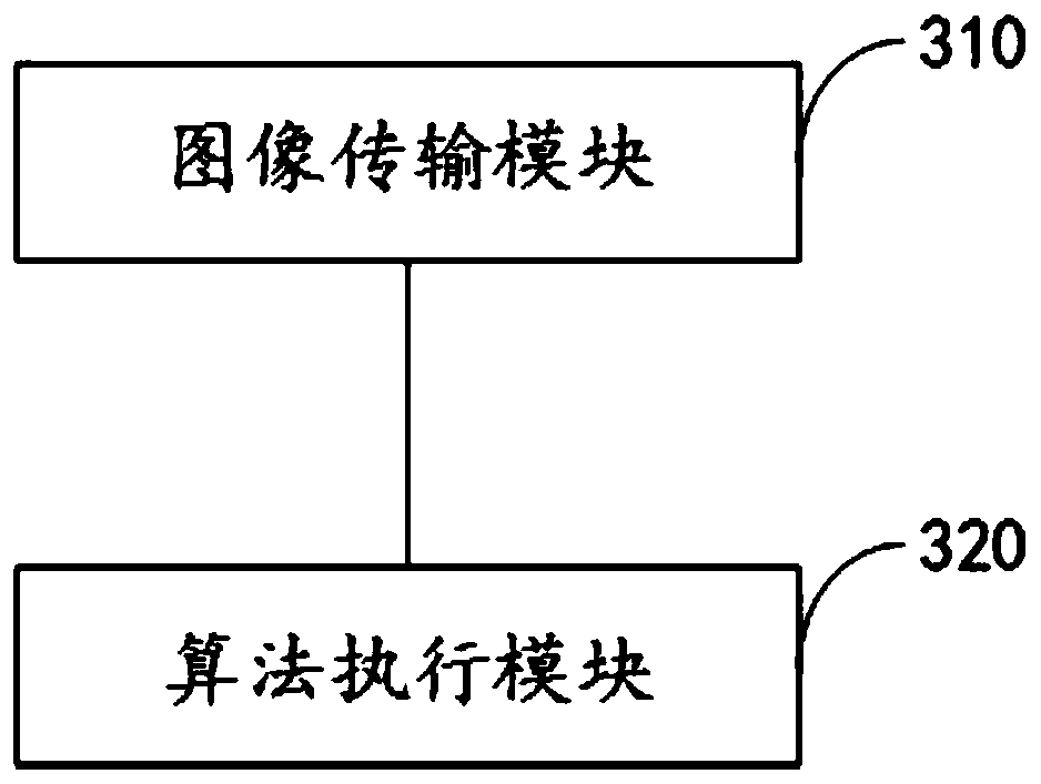 Coring correlation filtering target tracking method and system