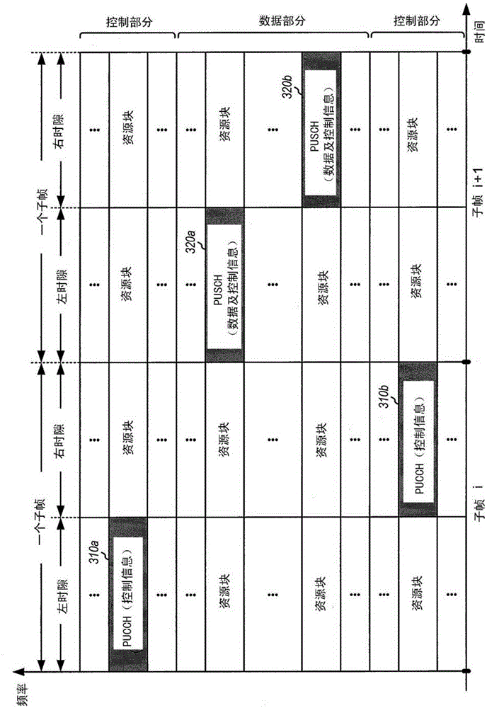 Method and apparatus for SAR fallback in power headroom reporting