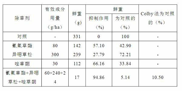 Paddy field herbicide mixture