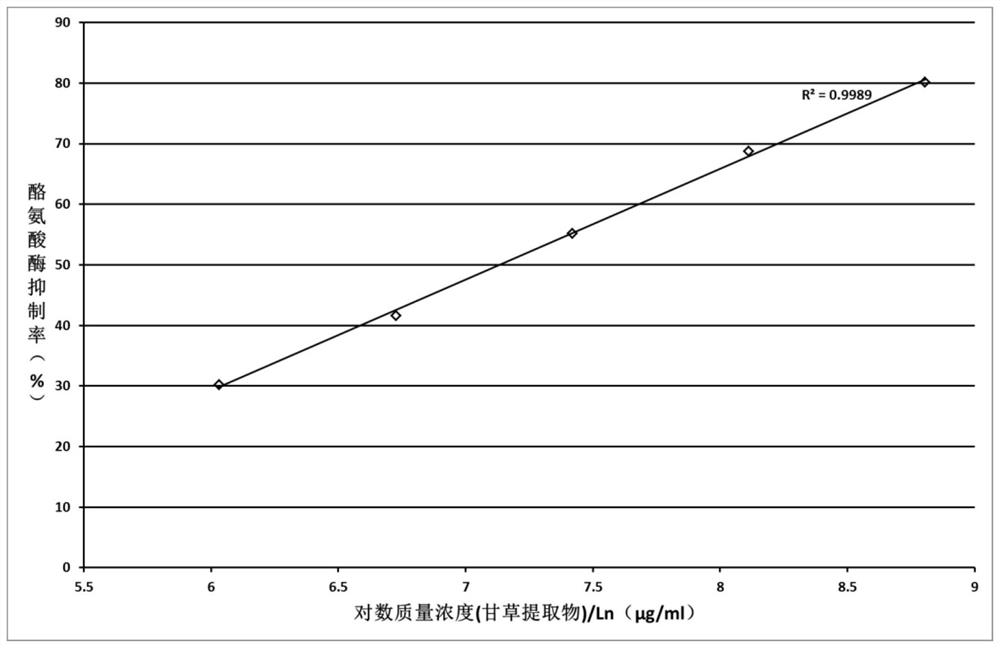 Whitening cosmetic additive, whitening and moisturizing mask and preparation method thereof