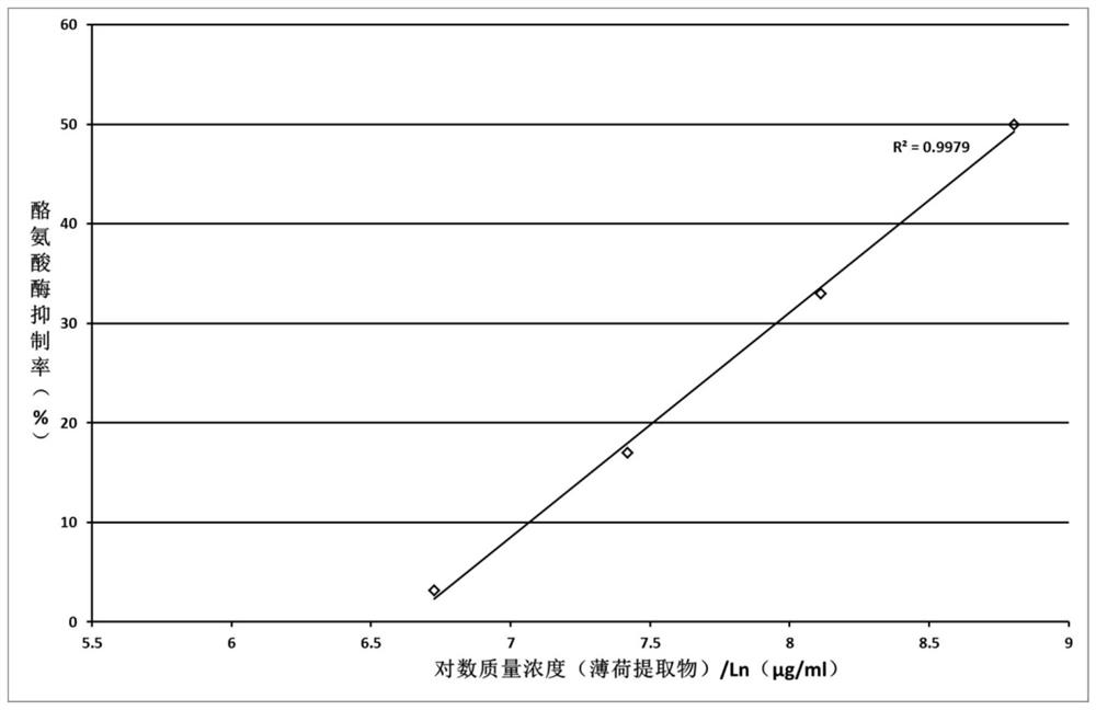 Whitening cosmetic additive, whitening and moisturizing mask and preparation method thereof