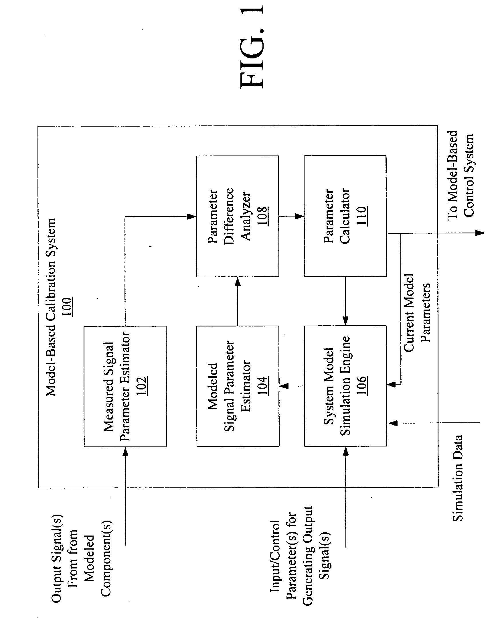 Model-based system calibration for control systems