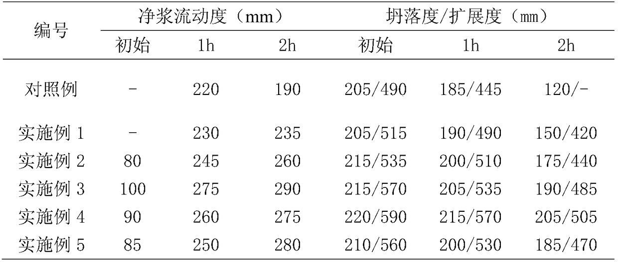 Slump retention type solid poly carboxylic acid water reducing agent and preparation method thereof