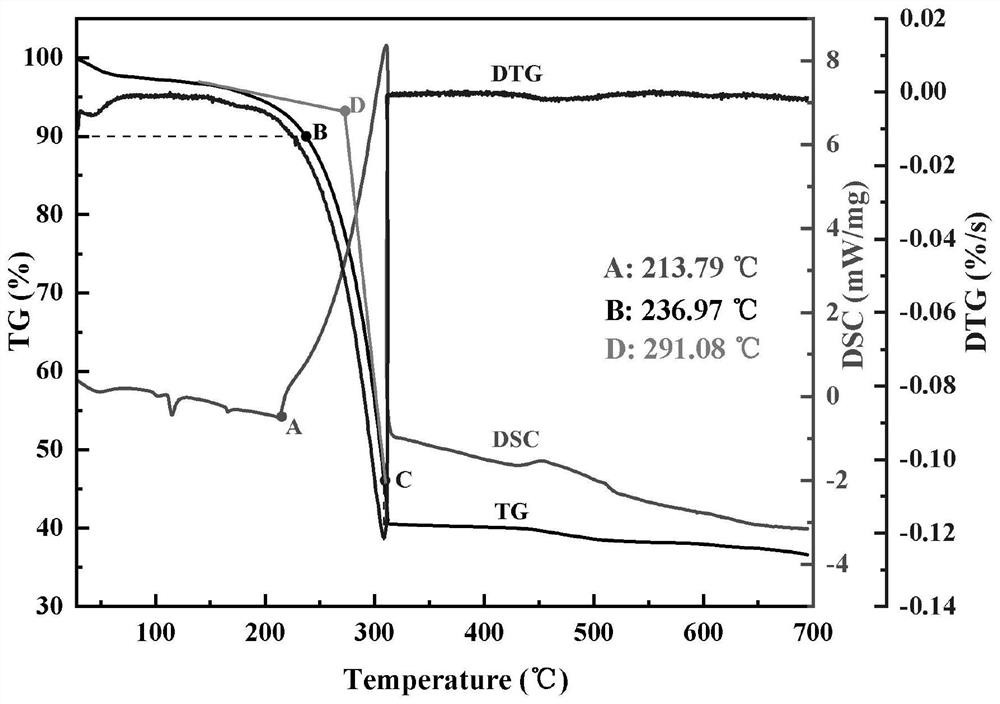 Zinc concentrate oxygen pressure acid leaching high-sulfur slag safety analysis method