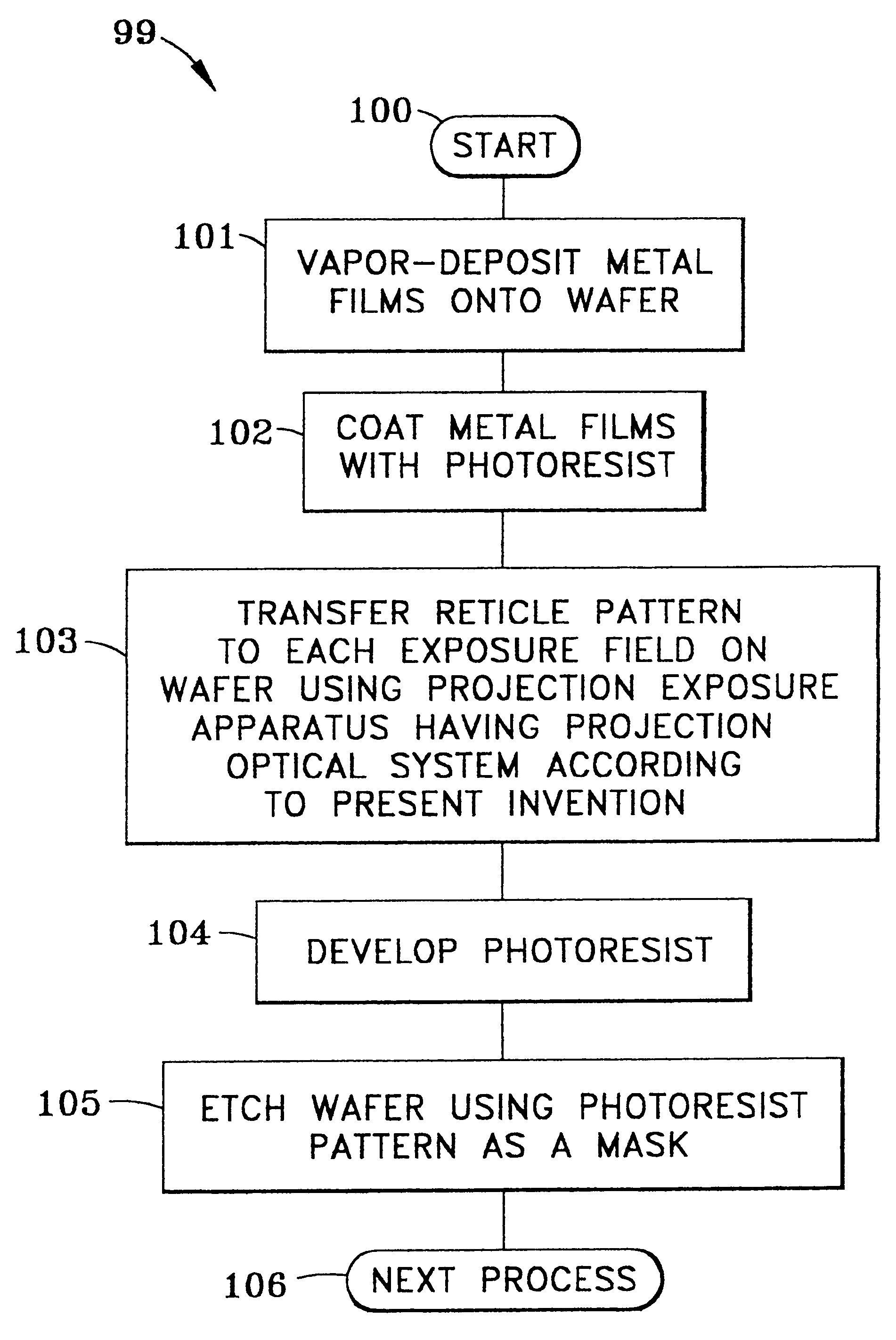 Exposure apparatus and method