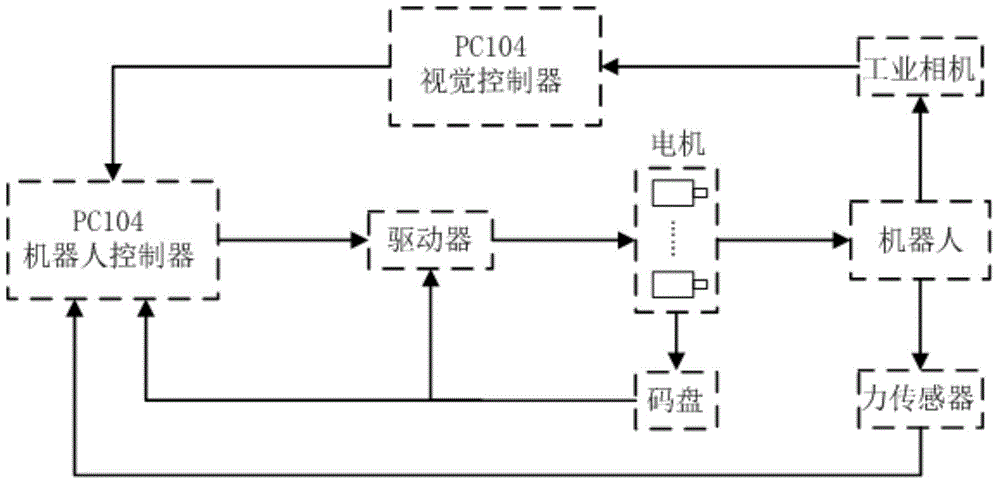 Self-assembly system and method for industrial robots