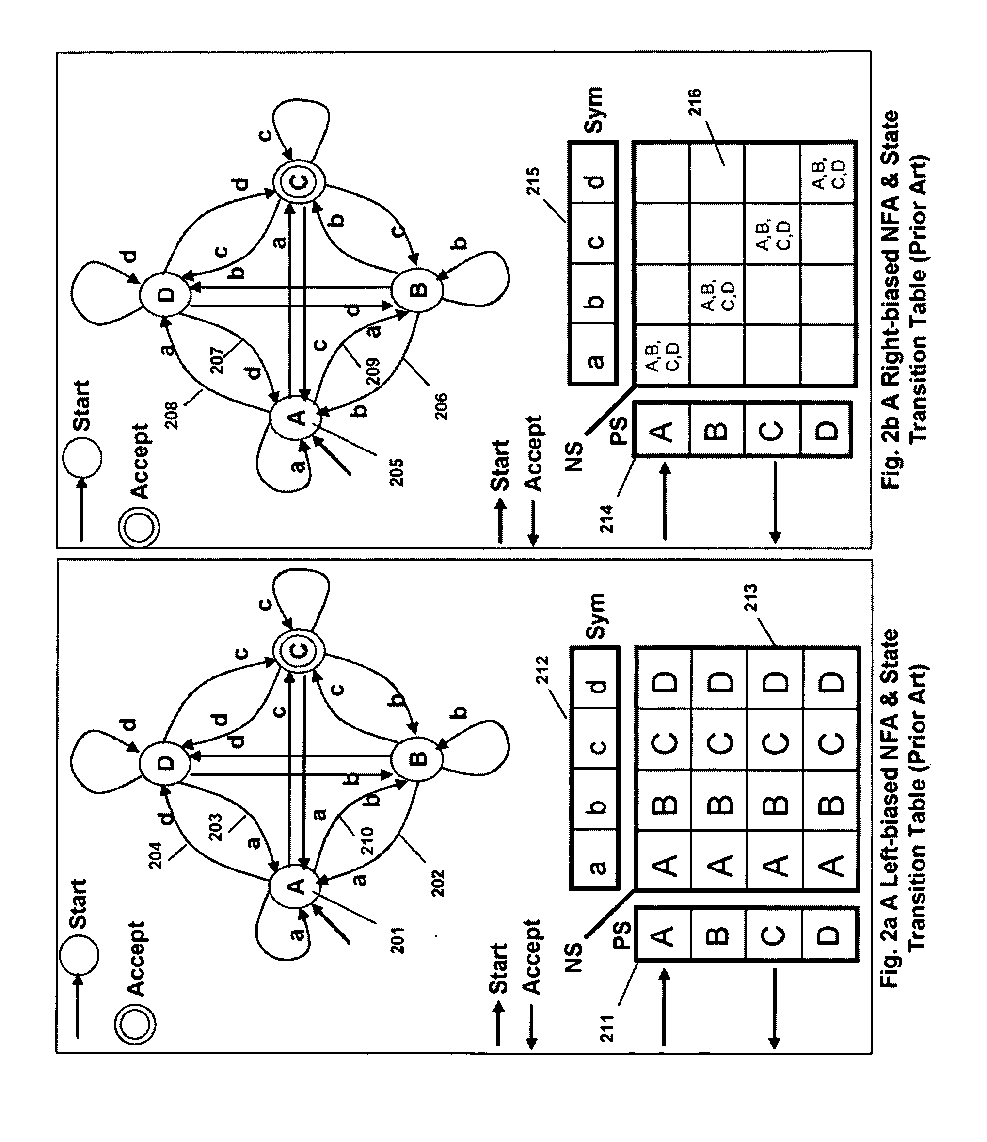 Compiler for Programmable Intelligent Search Memory
