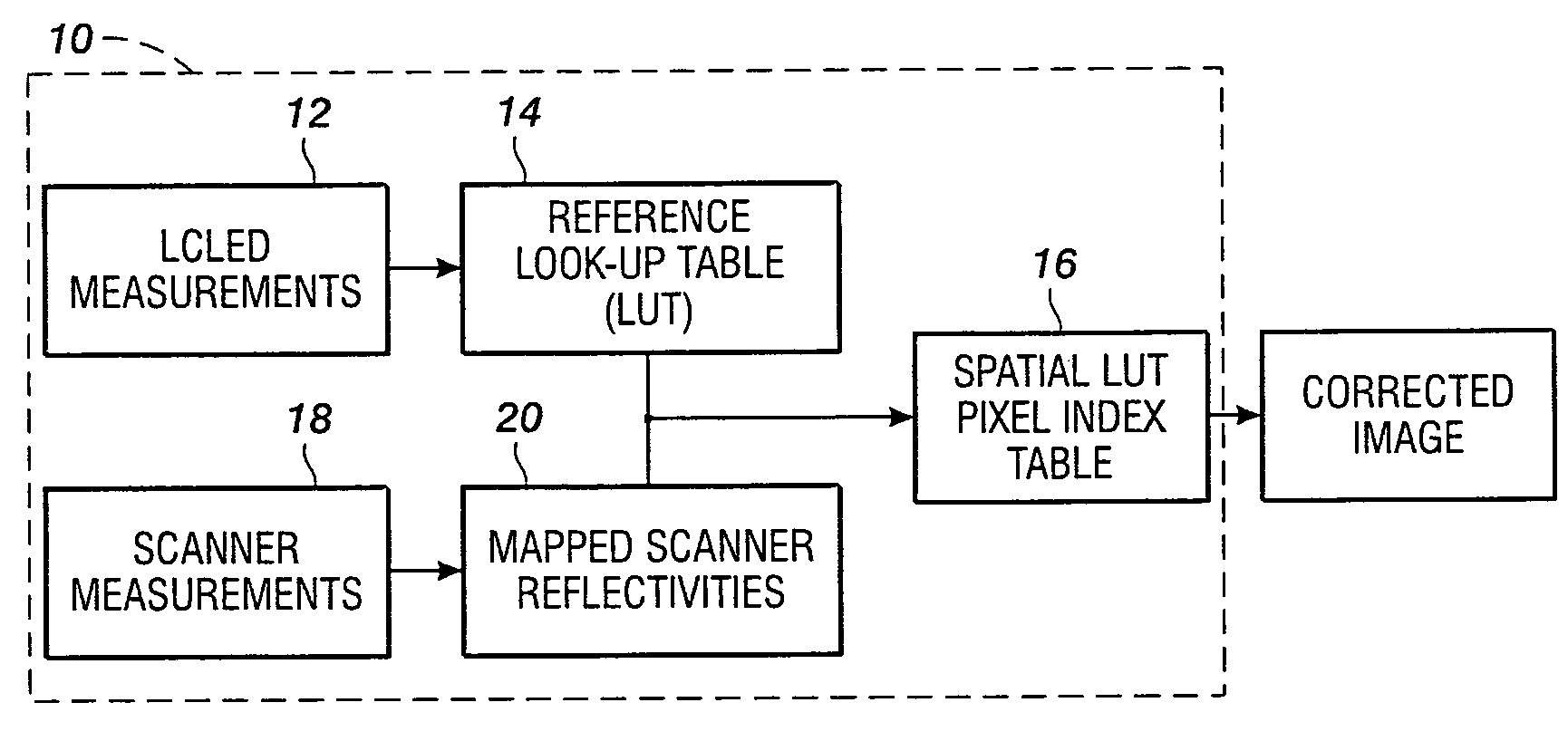 Method for spatial color calibration using hybrid sensing systems