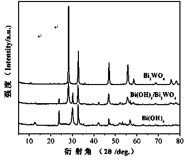Method for preparing bismuth hydroxide/bismuth tungstate compound photo-catalyst by heating one-pot solvent