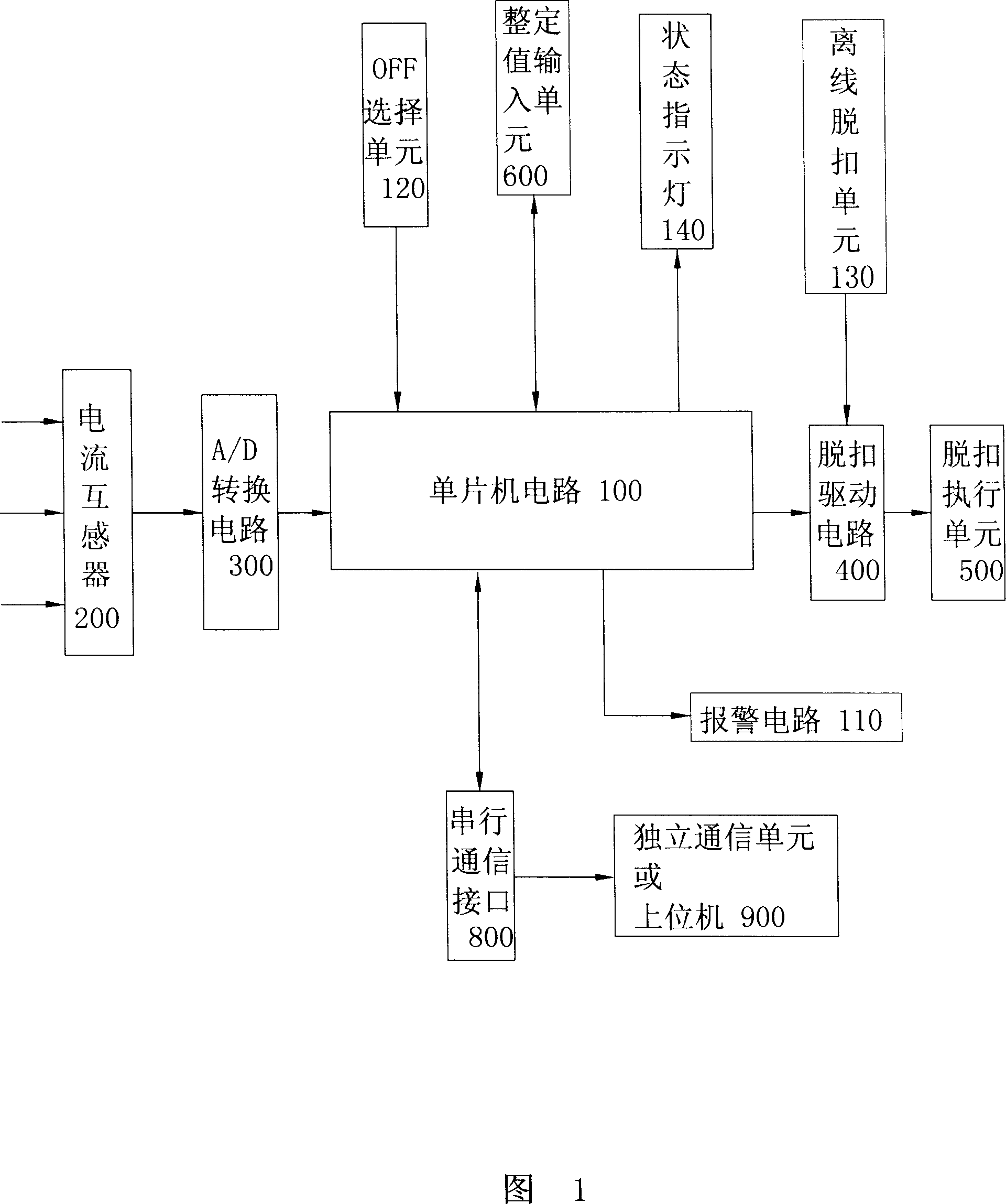 Over current protection system of the breaker and its operating method
