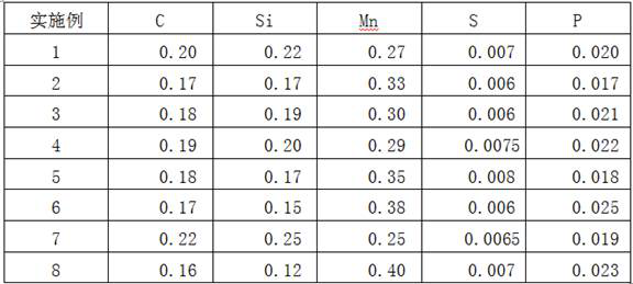 A continuous casting process for medium-carbon structural steel with low-sulfur content directly in converter