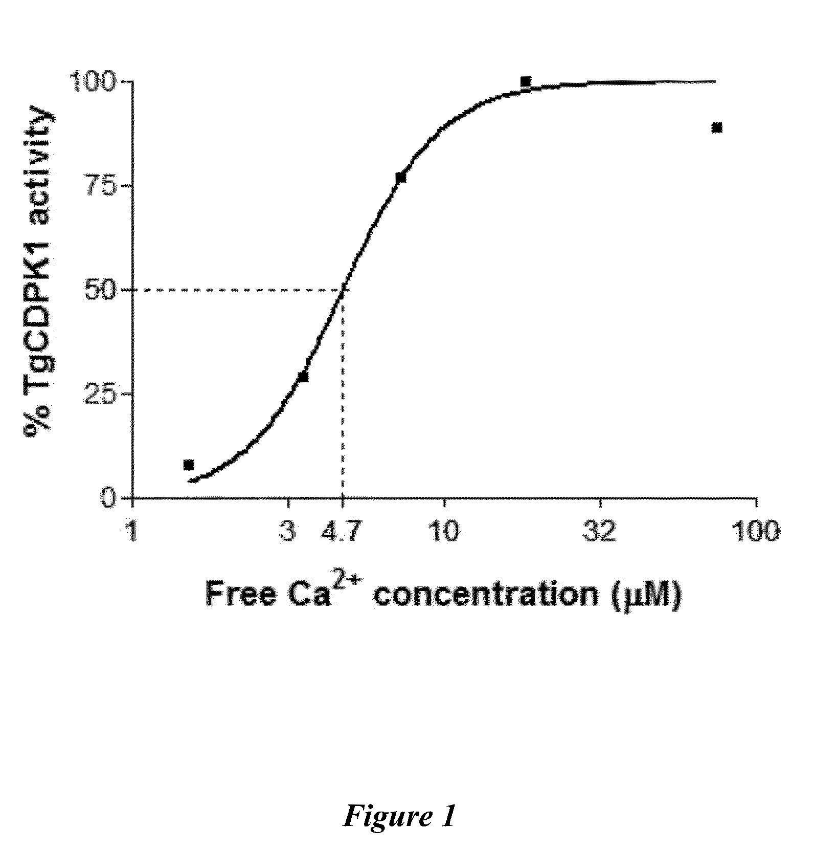 Compositions And Methods For Treating Toxoplasmosis, Cryptosporidiosis, And Other Apicomplexan Protozoan Related Diseases