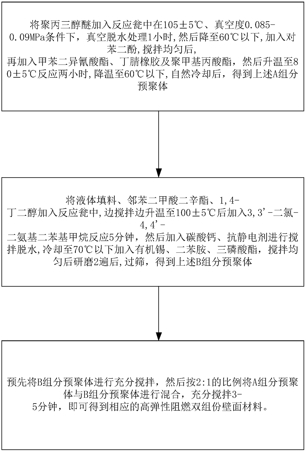 High-elasticity flame-retardant two-component wall surface material and preparation method thereof