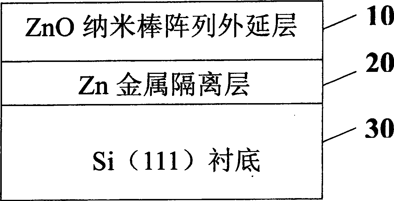 Method for growth of zinc oxide nano-stick array