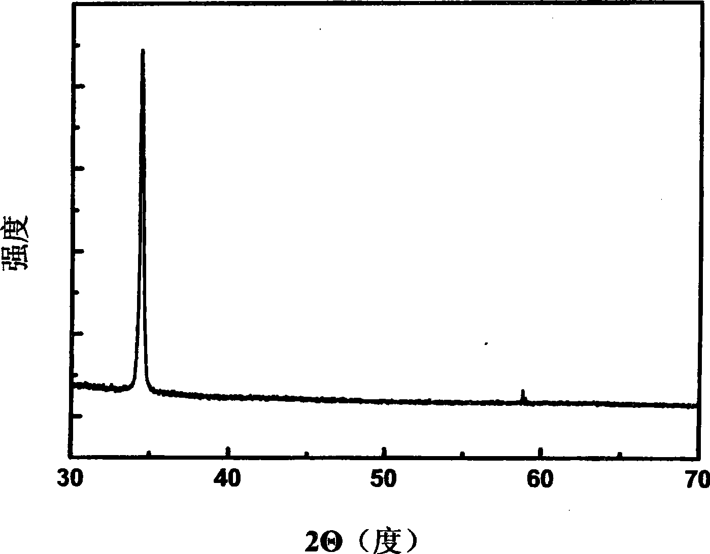 Method for growth of zinc oxide nano-stick array