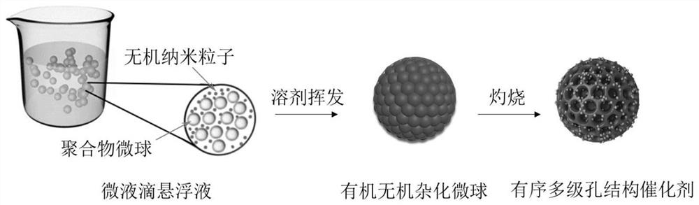 Anti-protein structure catalyst particle for catalytic oxidation of methane and preparation method of anti-protein structure catalyst particle