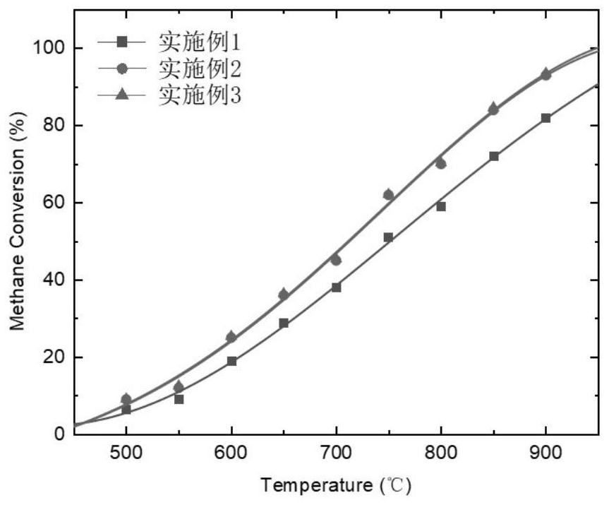 Anti-protein structure catalyst particle for catalytic oxidation of methane and preparation method of anti-protein structure catalyst particle