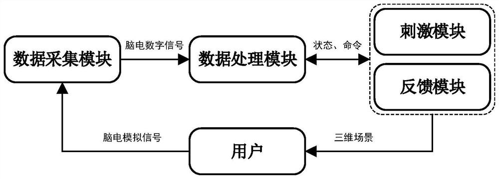 Virtual reality interactive emotion detection and regulation system based on brain-computer interface