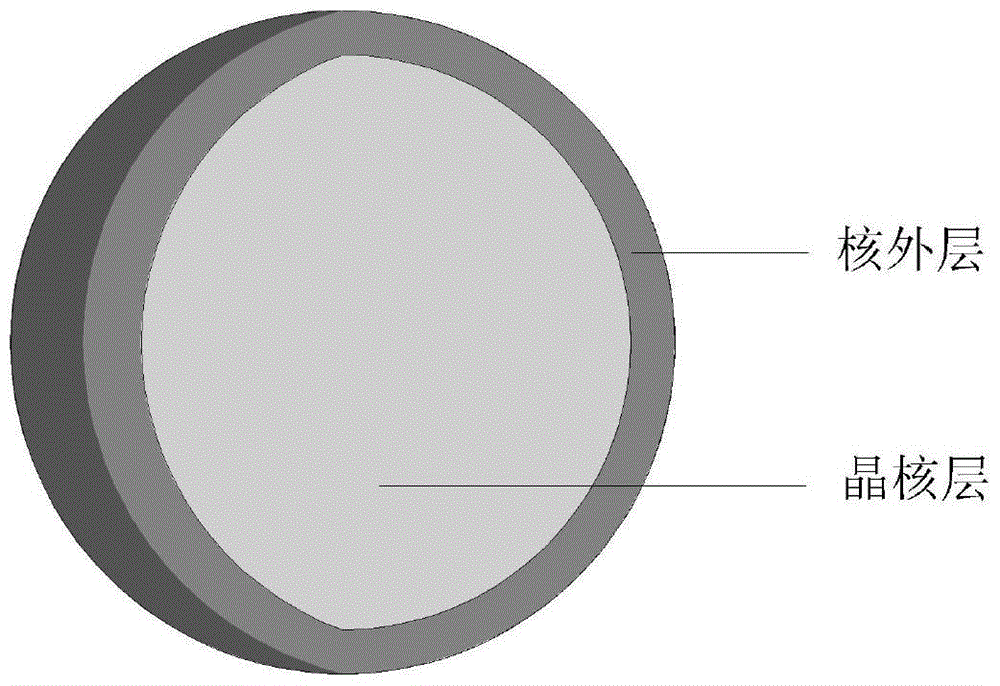 Nitric oxide luminous particle and preparation method thereof, nitric oxide luminous body and luminous device