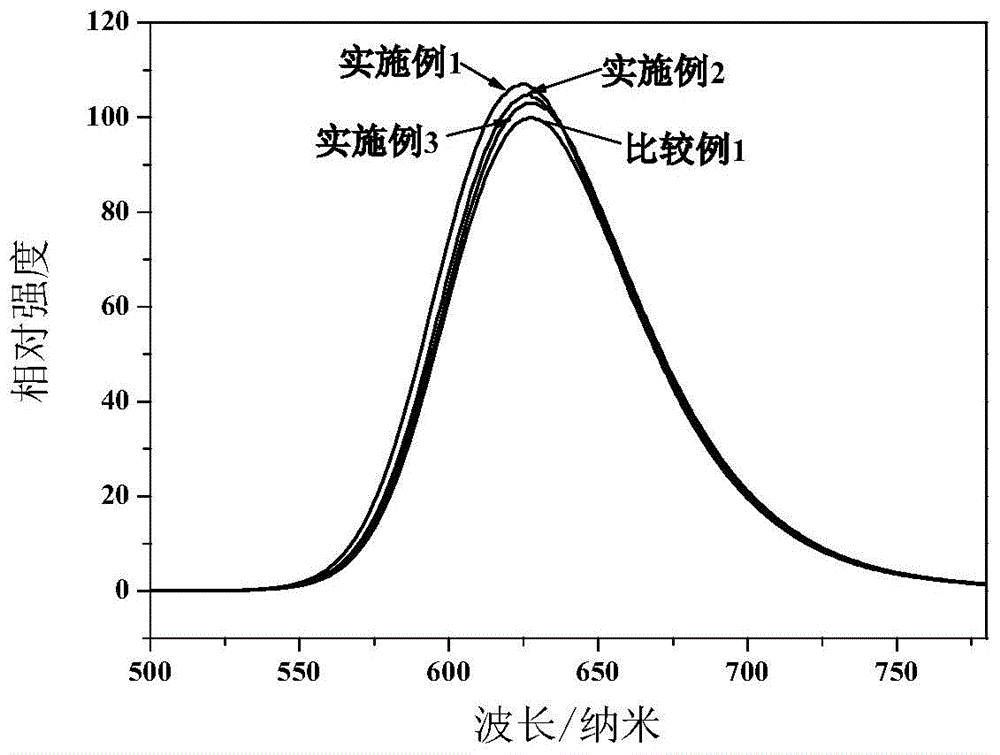 Nitric oxide luminous particle and preparation method thereof, nitric oxide luminous body and luminous device