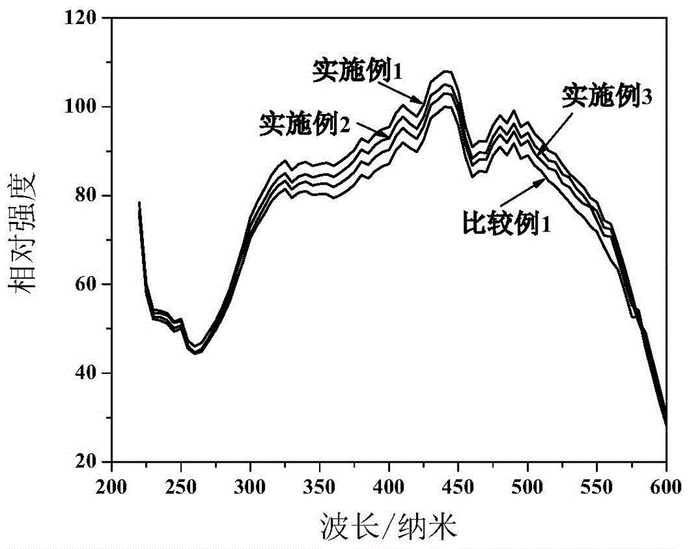 Nitric oxide luminous particle and preparation method thereof, nitric oxide luminous body and luminous device