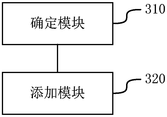 Method and apparatus for adjusting audio unit