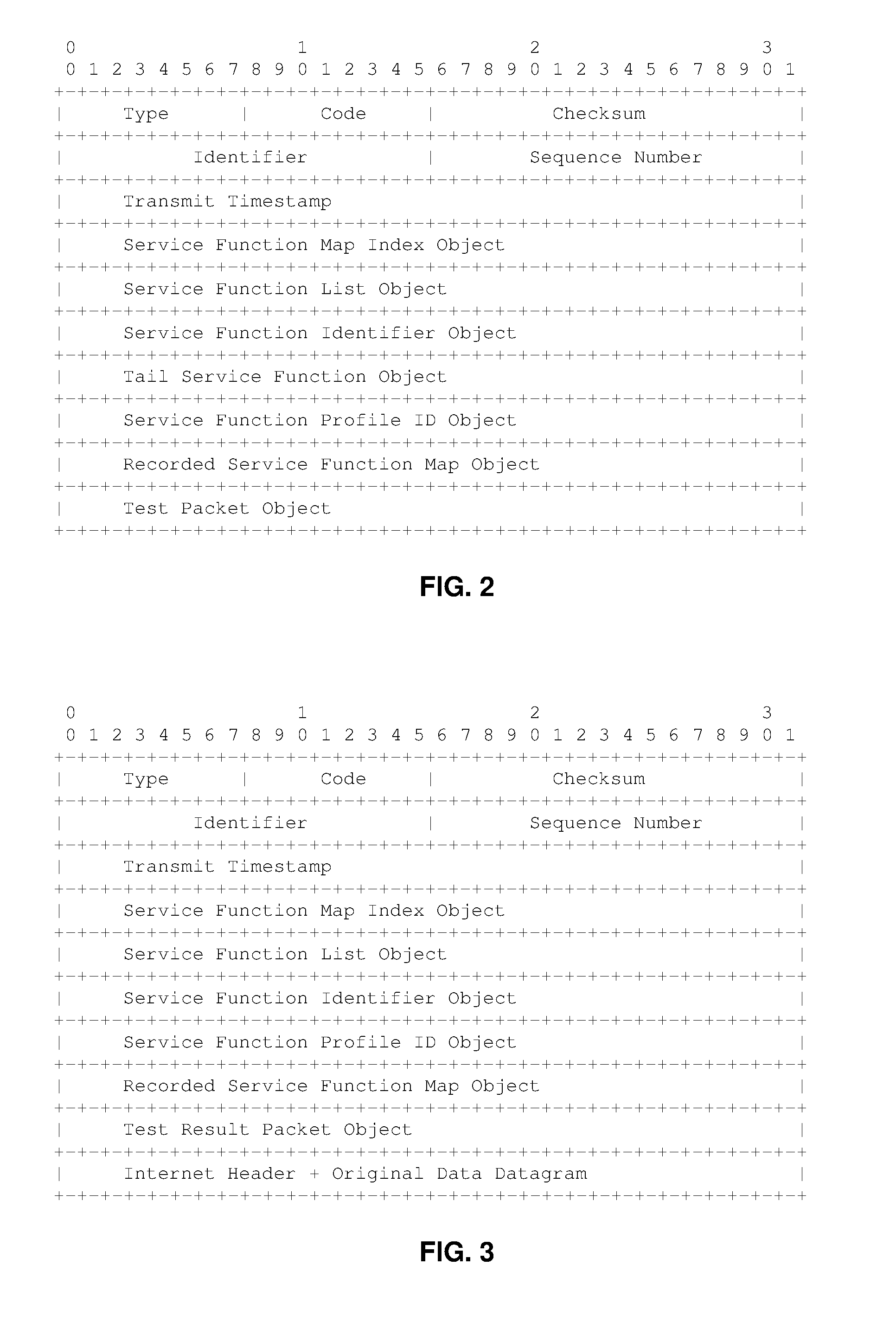 Method of diagnosis of service functions in an IP network
