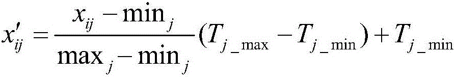 Student ranking prediction method based on campus data